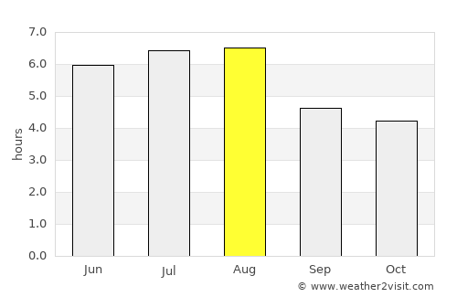 Bicas average rain in August