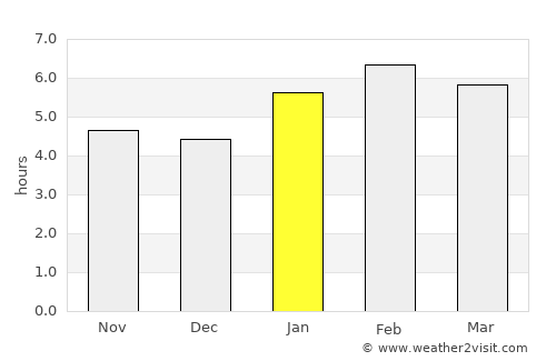 Bicas average rain in January