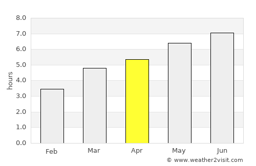 Bicaz Chei average rain in April