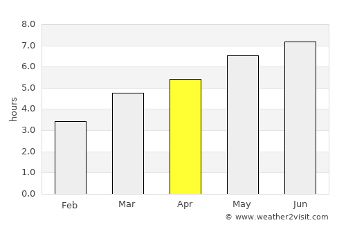 Bicazu Ardelean average rain in April