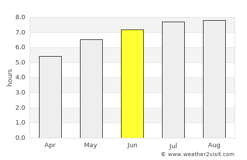 Bicazu Ardelean average rain in June