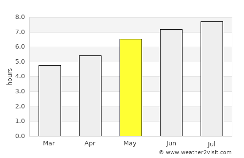 Bicazu Ardelean average rain in May