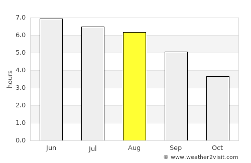 Bicester average rain in August