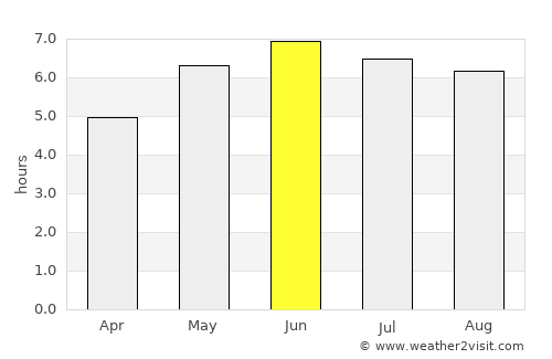 Bicester average rain in June