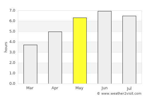 Bicester average rain in May