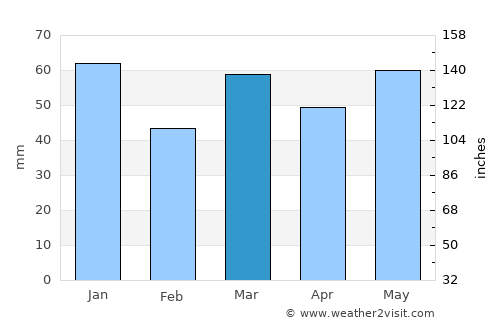 Biddinghuizen average rain in March