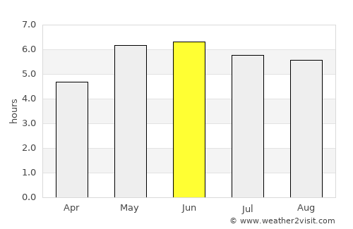 Biddulph average rain in June