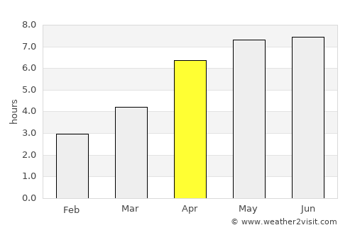 Bideford average rain in April