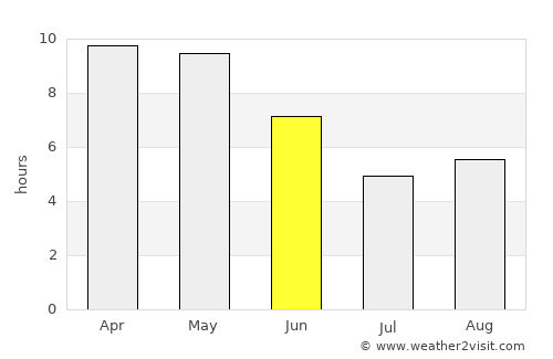Bidhūna average rain in June