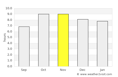 Bidhūna average rain in November
