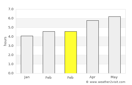 Biella average rain in February