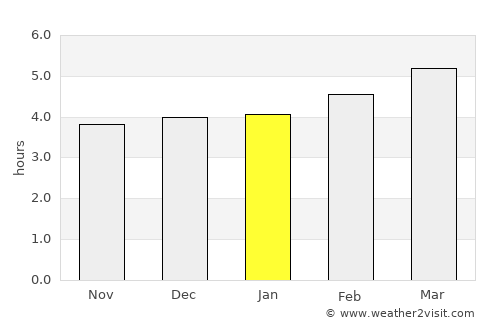 Biella average rain in January