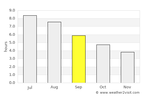 Biella average rain in September