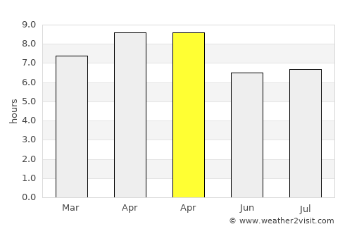 Bien Unido average rain in April