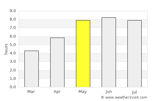 Biesdorf average rain in May