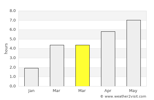 Bietigheim-Bissingen average rain in March