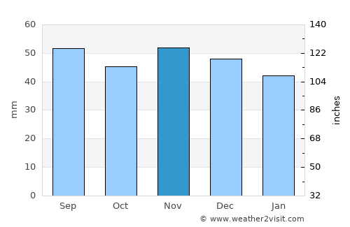 Bietigheim-Bissingen average rain in November