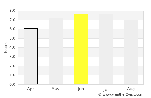 Bièvre average rain in June