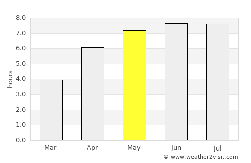 Bièvre average rain in May
