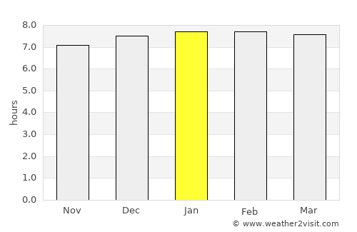 Big Bend average rain in January