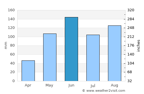 Big Coppitt Key average rain in June