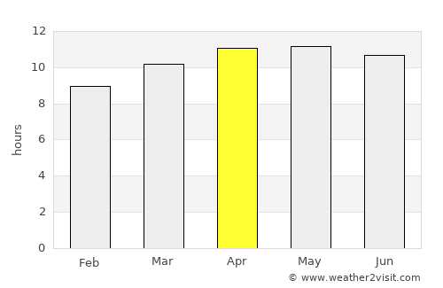 Big Pine Key average rain in April