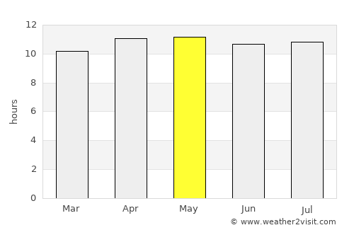 Big Pine Key average rain in May