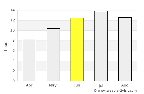 Bigadiç average rain in June
