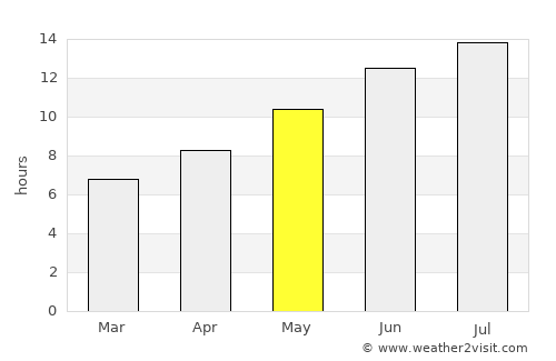 Bigadiç average rain in May