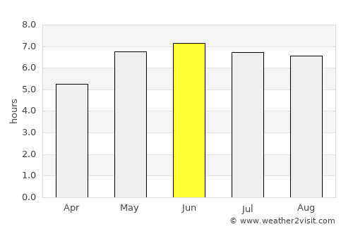 Biggin Hill average rain in June