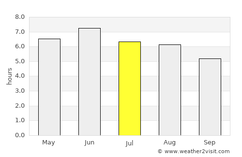 Biggleswade average rain in July