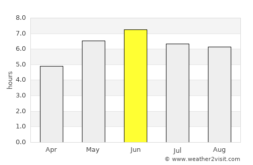 Biggleswade average rain in June