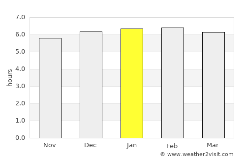 Biguaçu average rain in January