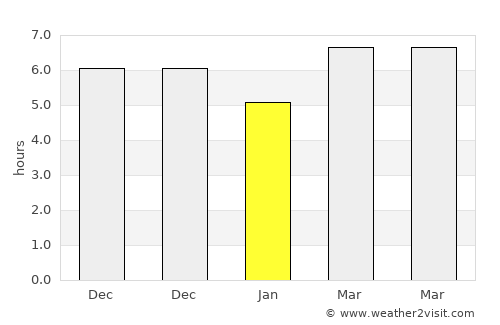 Biha average rain in January
