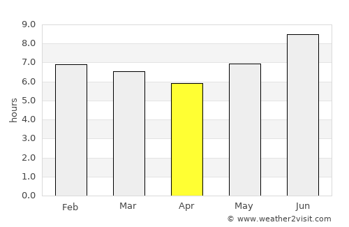 Biharamulo average rain in April