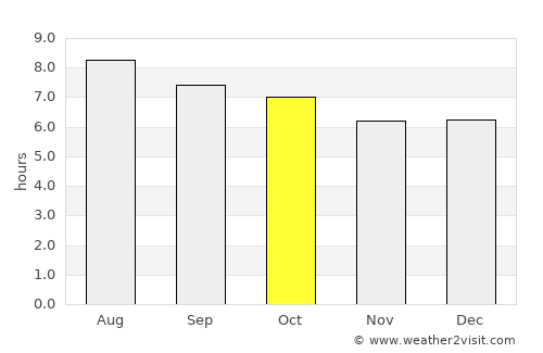 Biharamulo average rain in October