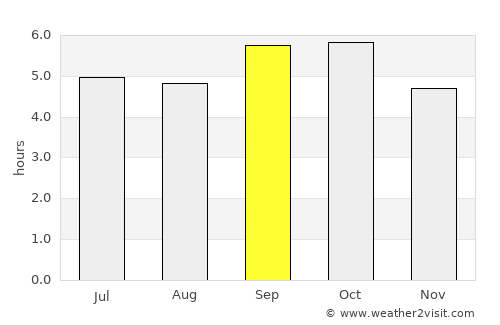 Bihoro average rain in September