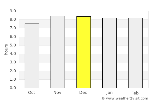 Bihpuriāgaon average rain in December
