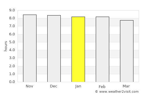 Bihpuriāgaon average rain in January