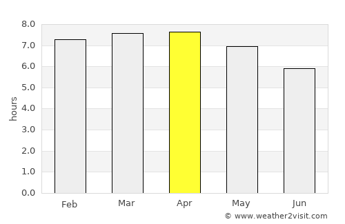 Bijagua average rain in April