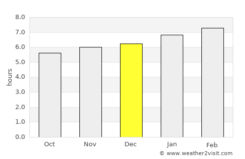 Bijagua average rain in December