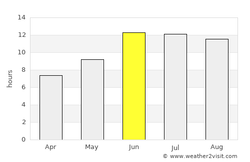 Bījār average rain in June