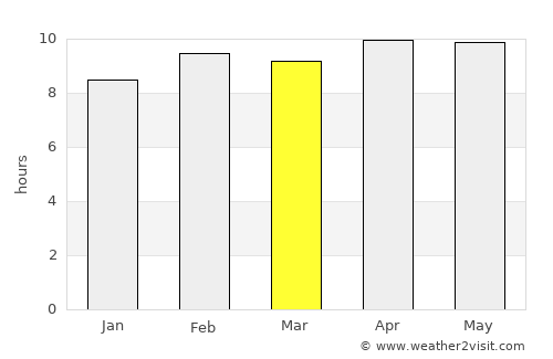 Bijāwar average rain in March