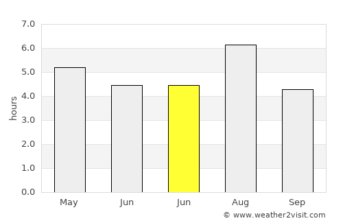 Bijie average rain in June
