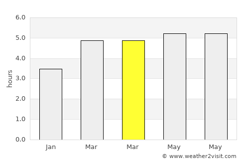 Bijie average rain in March