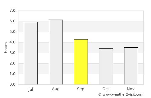 Bijie average rain in September