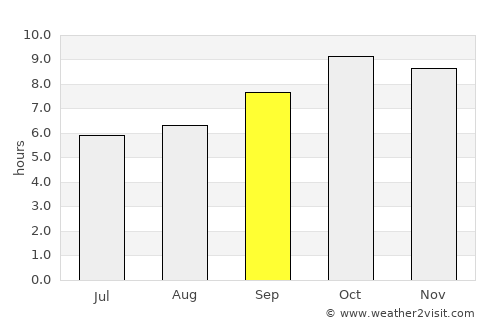 Bijnor average rain in September