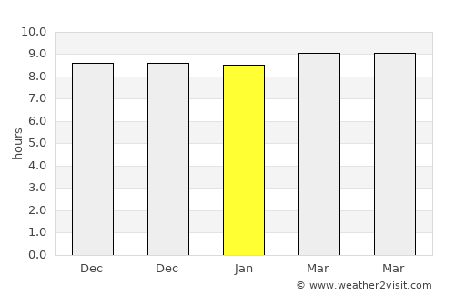 Bīkāner average rain in January