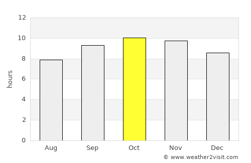 Bīkāner average rain in October