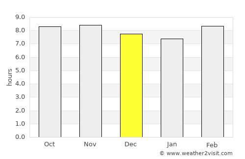 Bīkāpur average rain in December